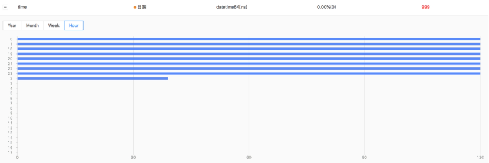 _images/cooka_dataset_datetime.png